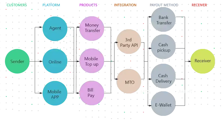 money transfer diagram